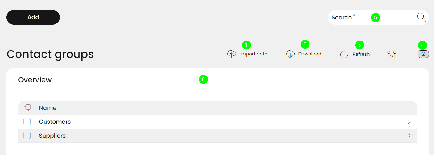 The Contact groups overview