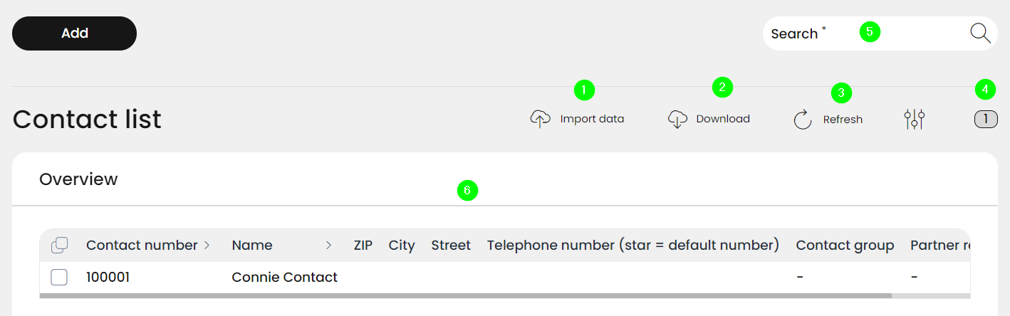 Overview of the contact list