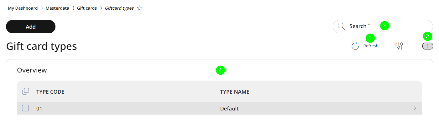 Gift card types overview