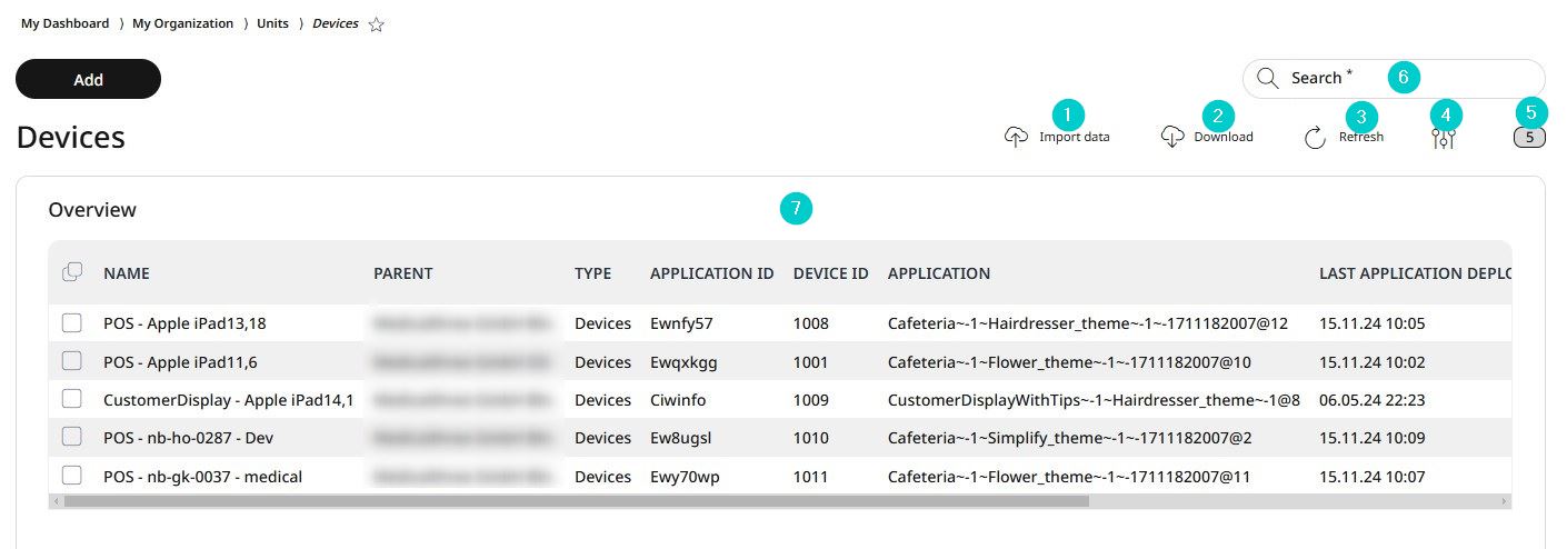 The Devices overview