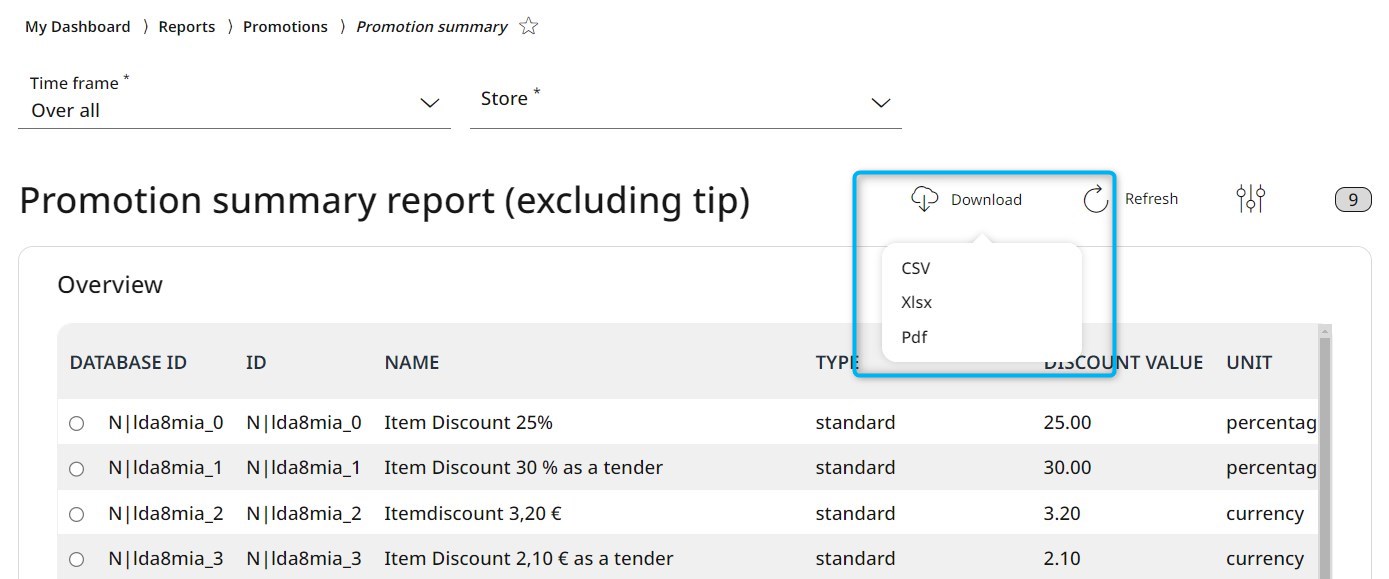 Overview of the Promotion summary report, with the download formats