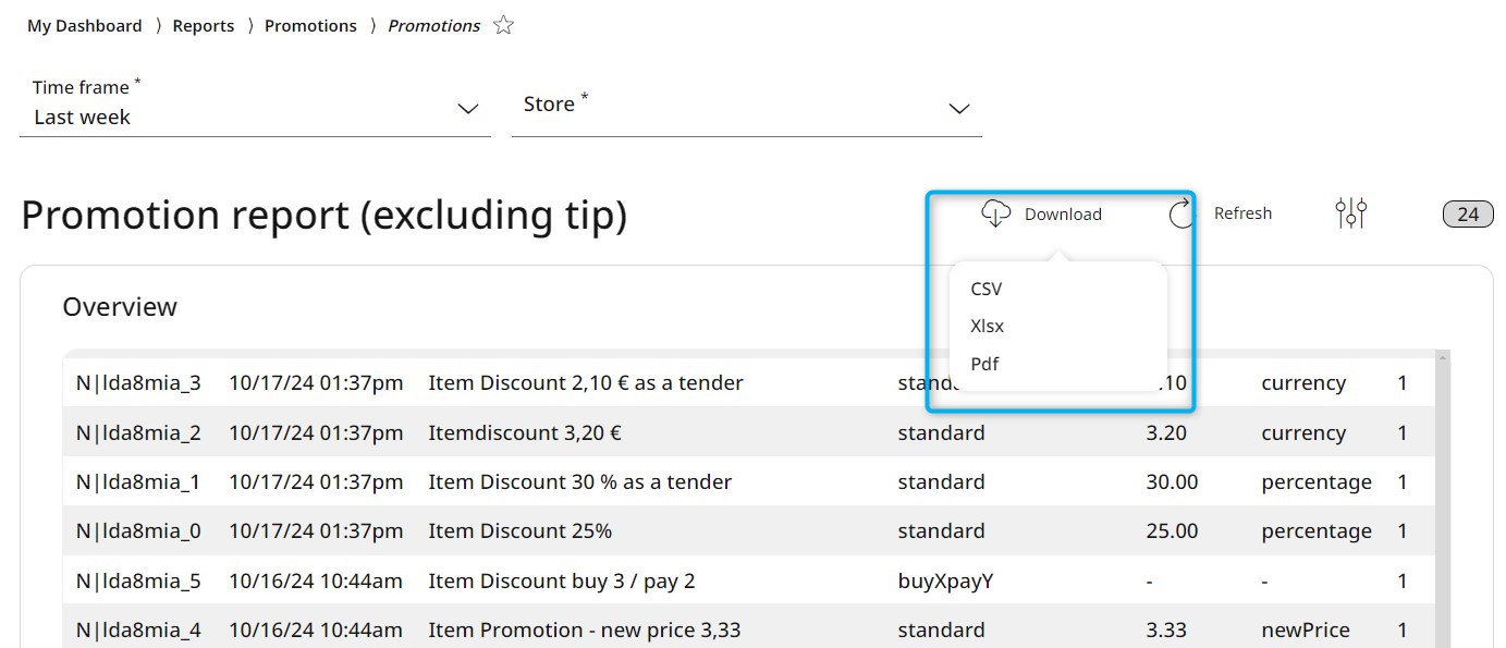 Overview of the Promotion report, with the download formats