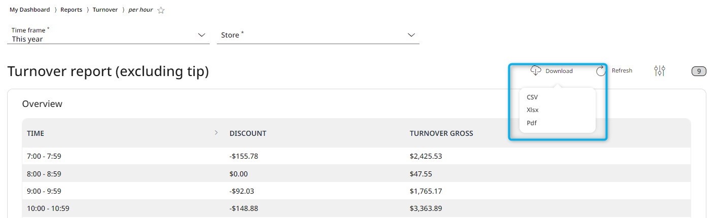 Turnover report overview