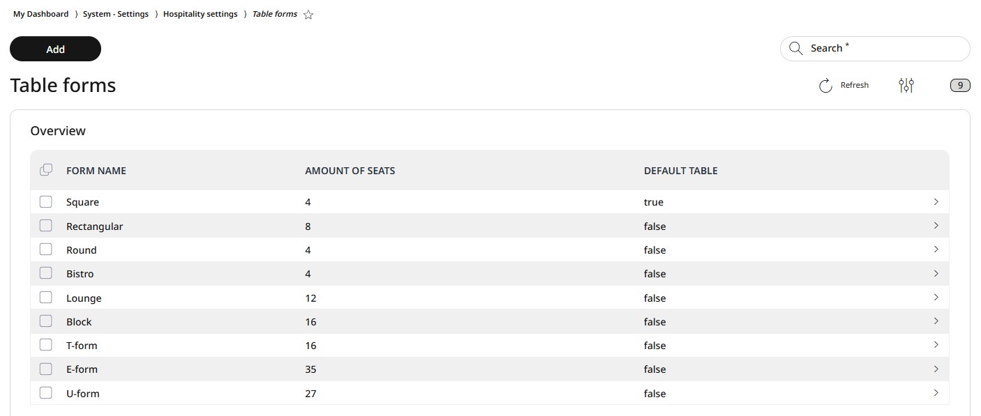 The overview of the table forms
